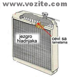hladnjak Audi cc