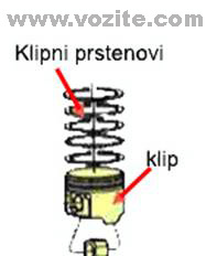 klipni prstenovi Mazda