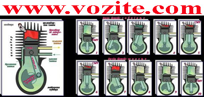 rad dvotaktnog motora Suzuki